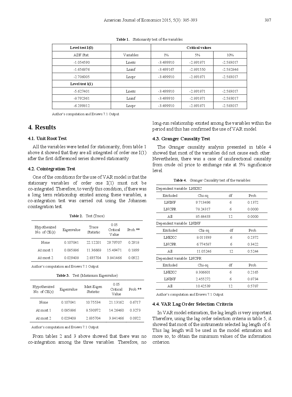 An Empirical Analysis Of Crude Oil Price, Consumer Price Level And Exchange Rate Interaction In Nigeria A Vector Autoregressive (VAR) Approach - Page 4
