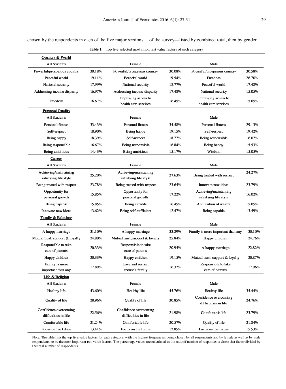 Analysis Of Chinese Student Values And Implications For The Global Economy - Page 4