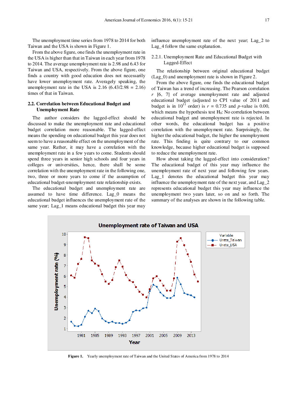 Can Increasing Educational Budget Reduce Unemployment Rate - Page 4