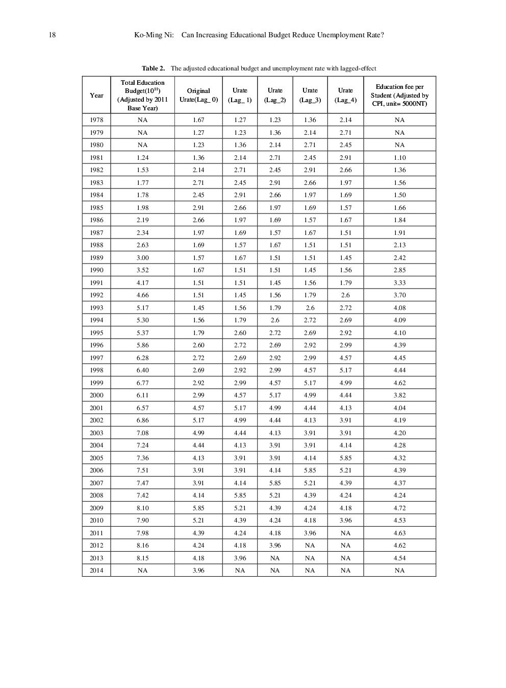 Can Increasing Educational Budget Reduce Unemployment Rate - Page 5