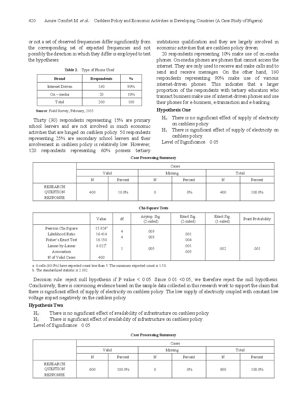 Cashless Policy And Economic Activities In Developing Countries (A Case Study Of Nigeria) - Page 5