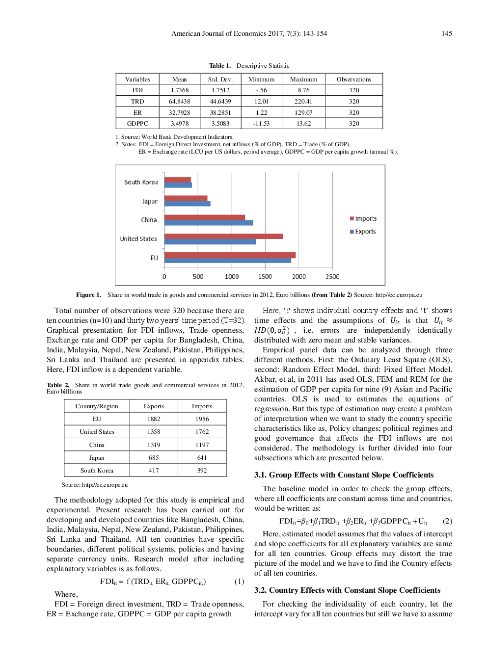 Comparison Of Macroeconomics Variables Among European Union And East Asian Countries - Page 4