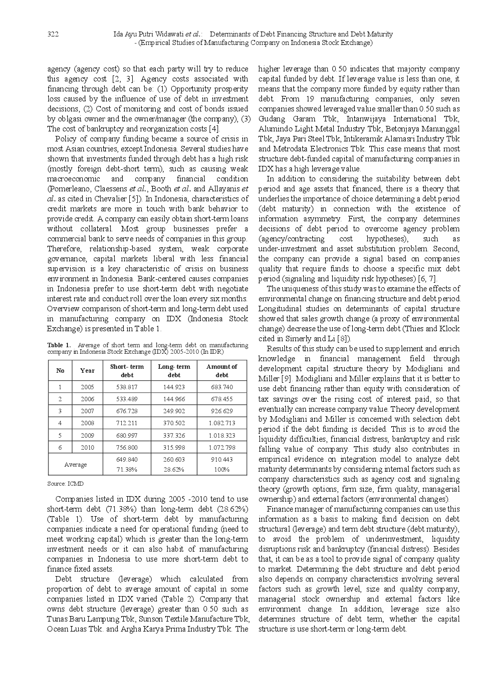 Determinants Of Debt Financing Structure And Debt Maturity - (Empirical Studies Of Manufacturing Company On Indonesia Stock Exchange) - Page 3