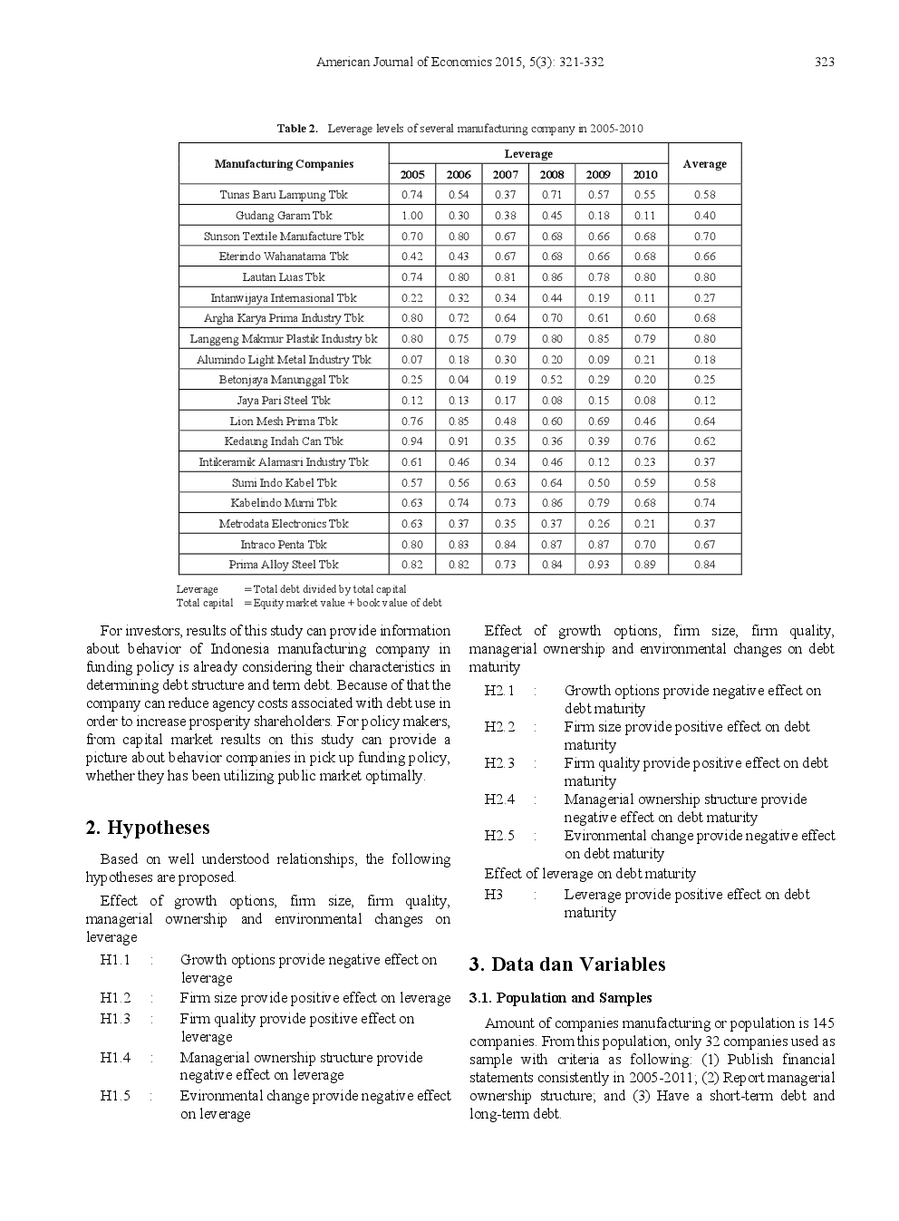 Determinants Of Debt Financing Structure And Debt Maturity - (Empirical Studies Of Manufacturing Company On Indonesia Stock Exchange) - Page 4