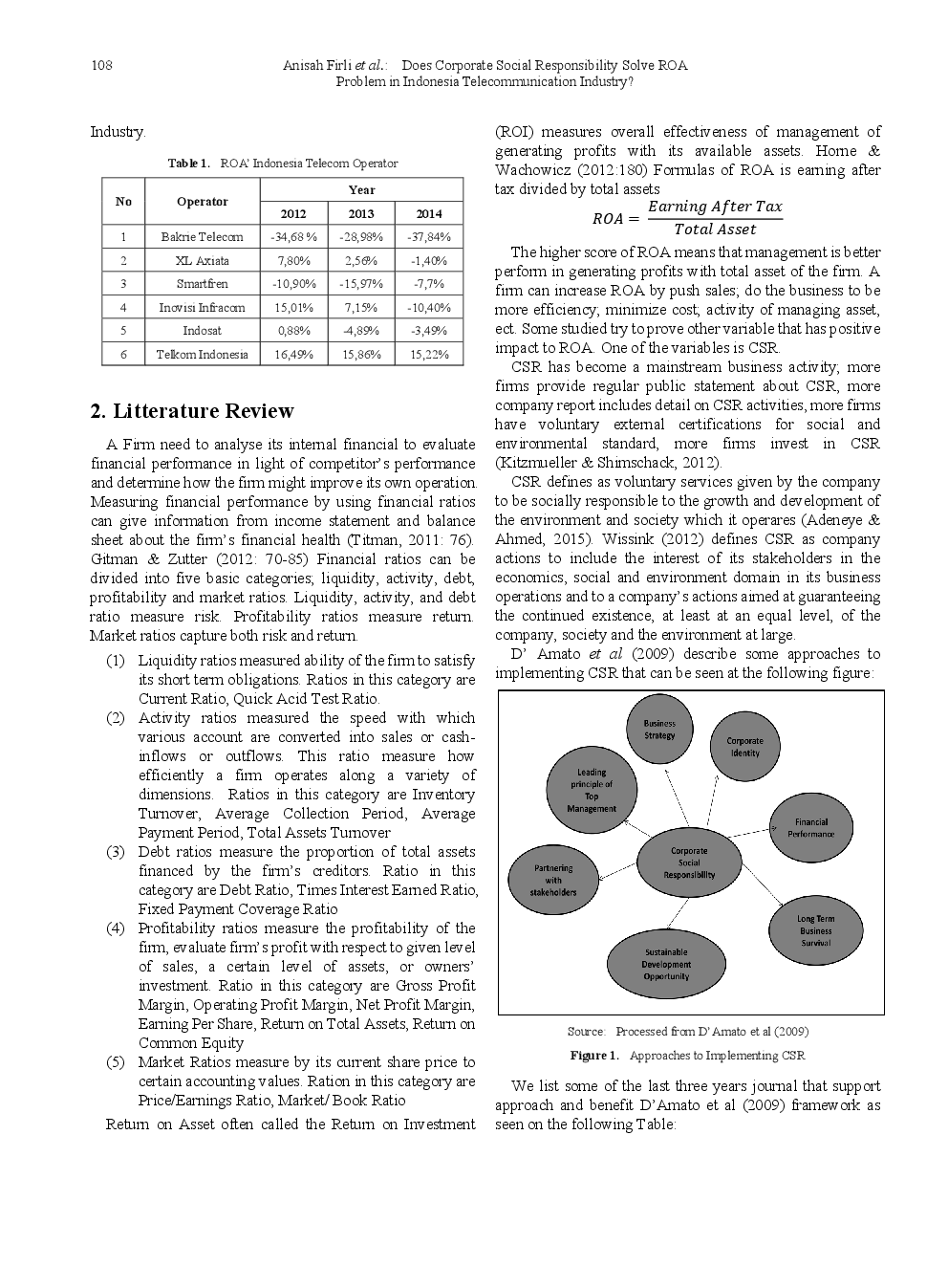 Does Corporate Social Responsibility Solve ROA Problem In Indonesia Telecommunication Industry - Page 3