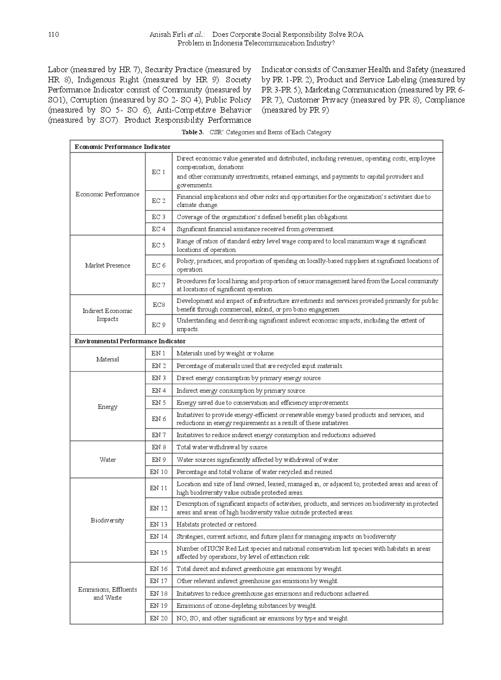 Does Corporate Social Responsibility Solve ROA Problem In Indonesia Telecommunication Industry - Page 5