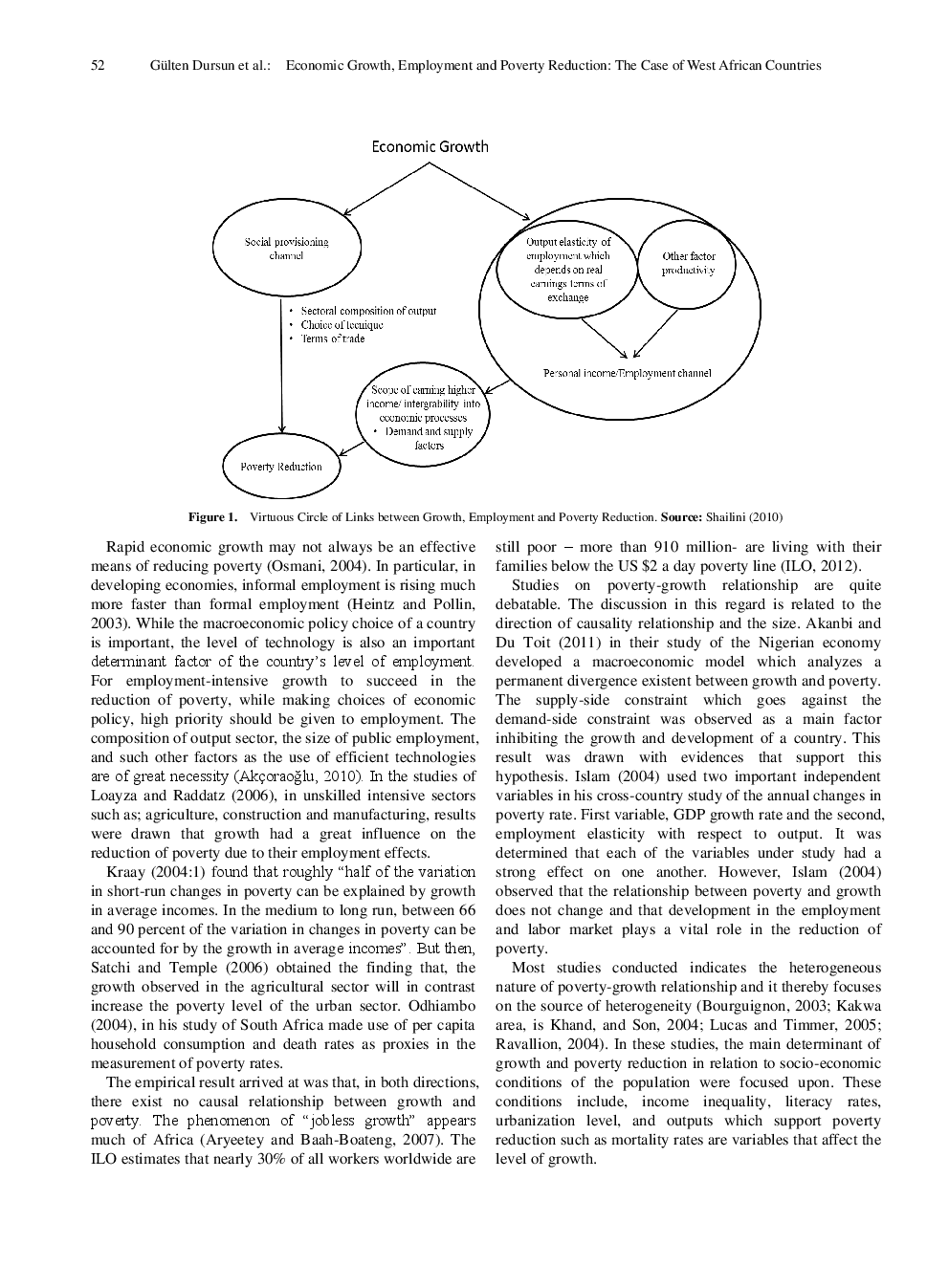 Economic Growth, Employment And Poverty Reduction The Case Of West African Countries - Page 4
