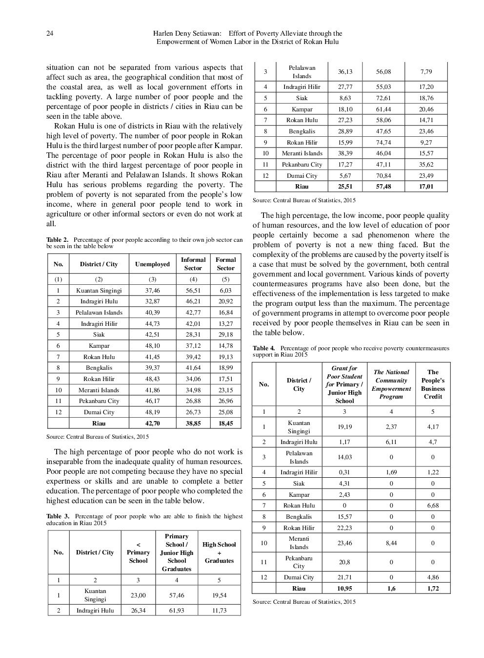 Effort Of Poverty Alleviate Through The Empowerment Of Women Labor In The District Of Rokan Hulu - Page 3