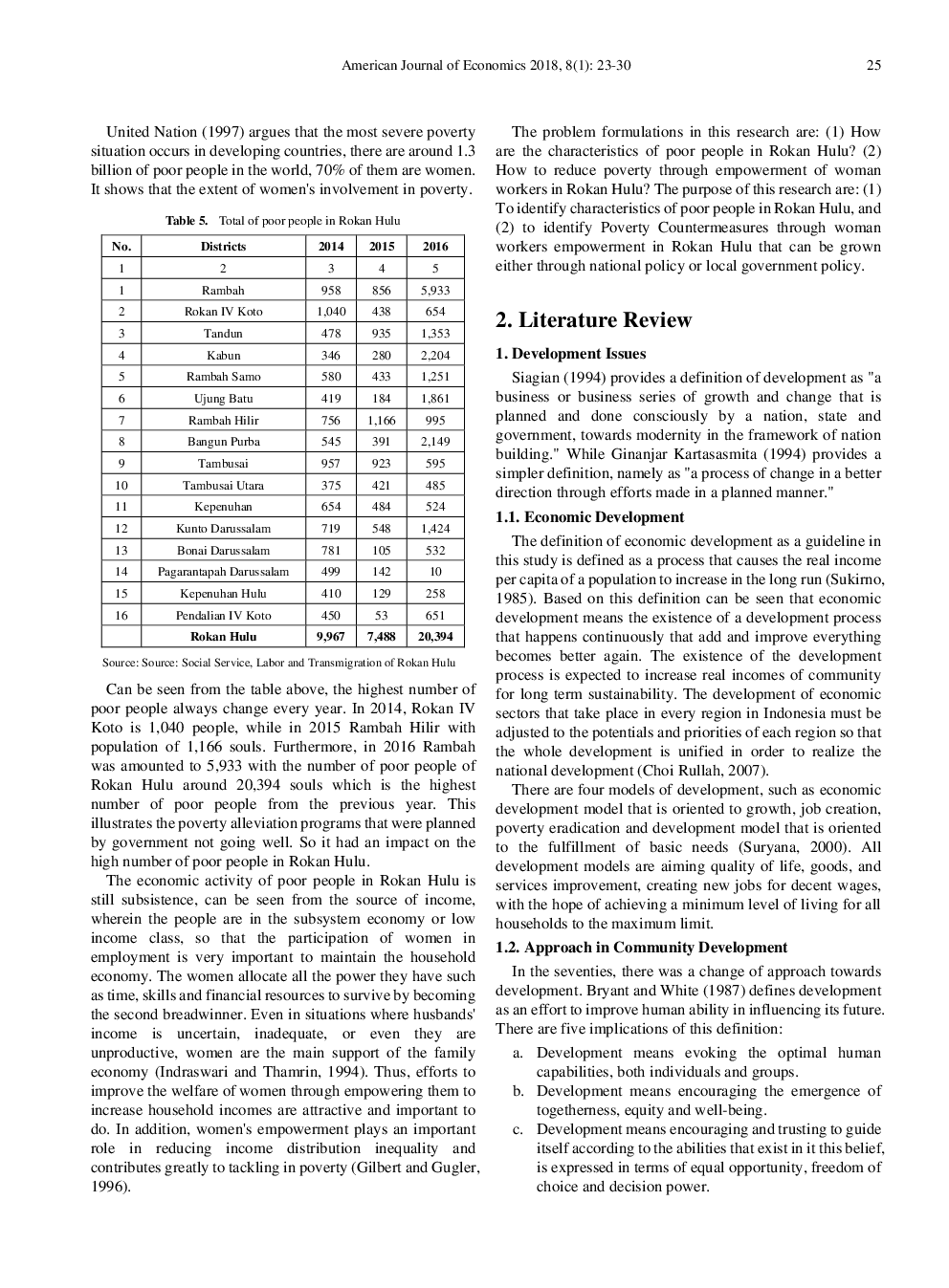 Effort Of Poverty Alleviate Through The Empowerment Of Women Labor In The District Of Rokan Hulu - Page 4