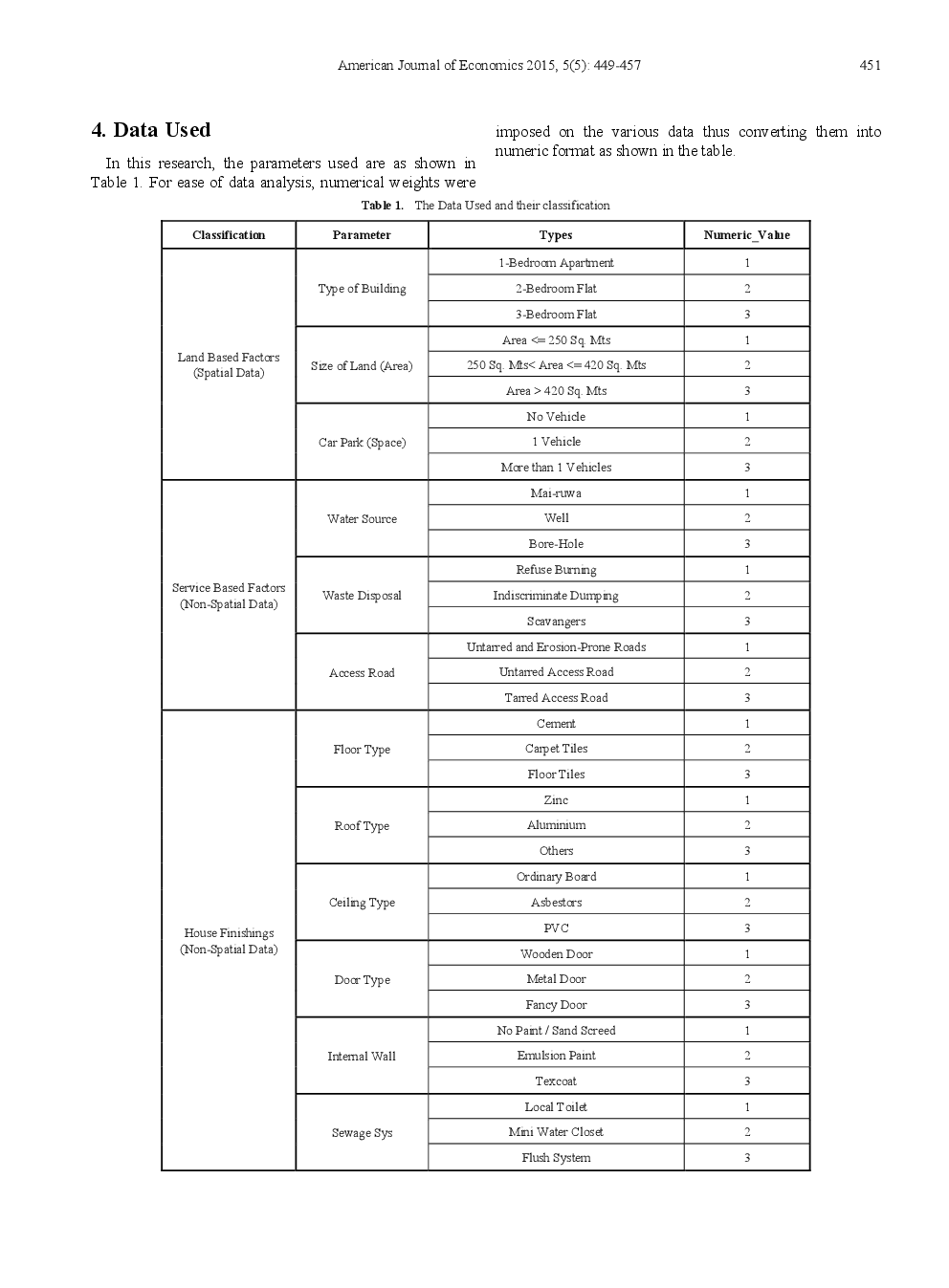 Empirical Model For Determination Of Rent Within M.I. Wushishi Housing Estate, Minna, Niger - State - Page 4