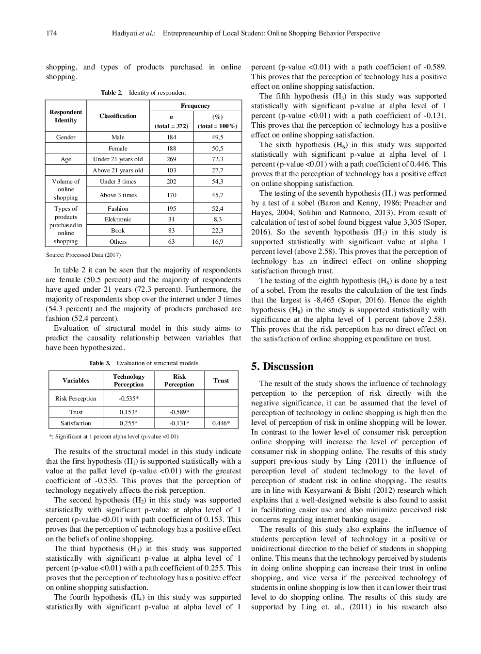 Entrepreneurship Of Local Student Online Shopping Behavior Perspective - Page 5