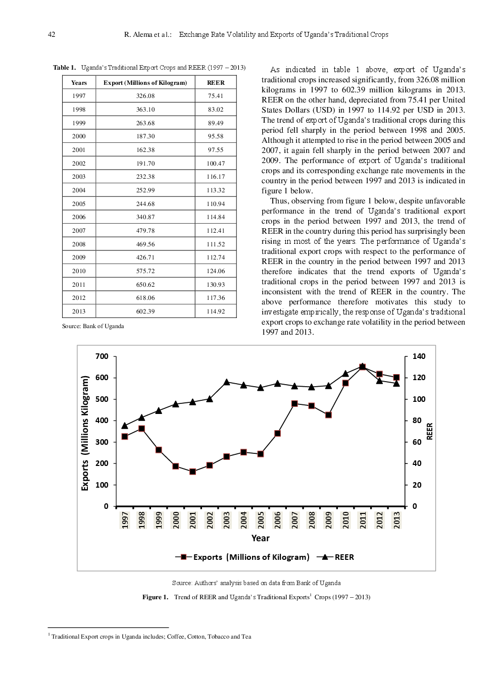 Exchange Rate Volatility And Exports Of Uganda's Traditional Crops - Page 3