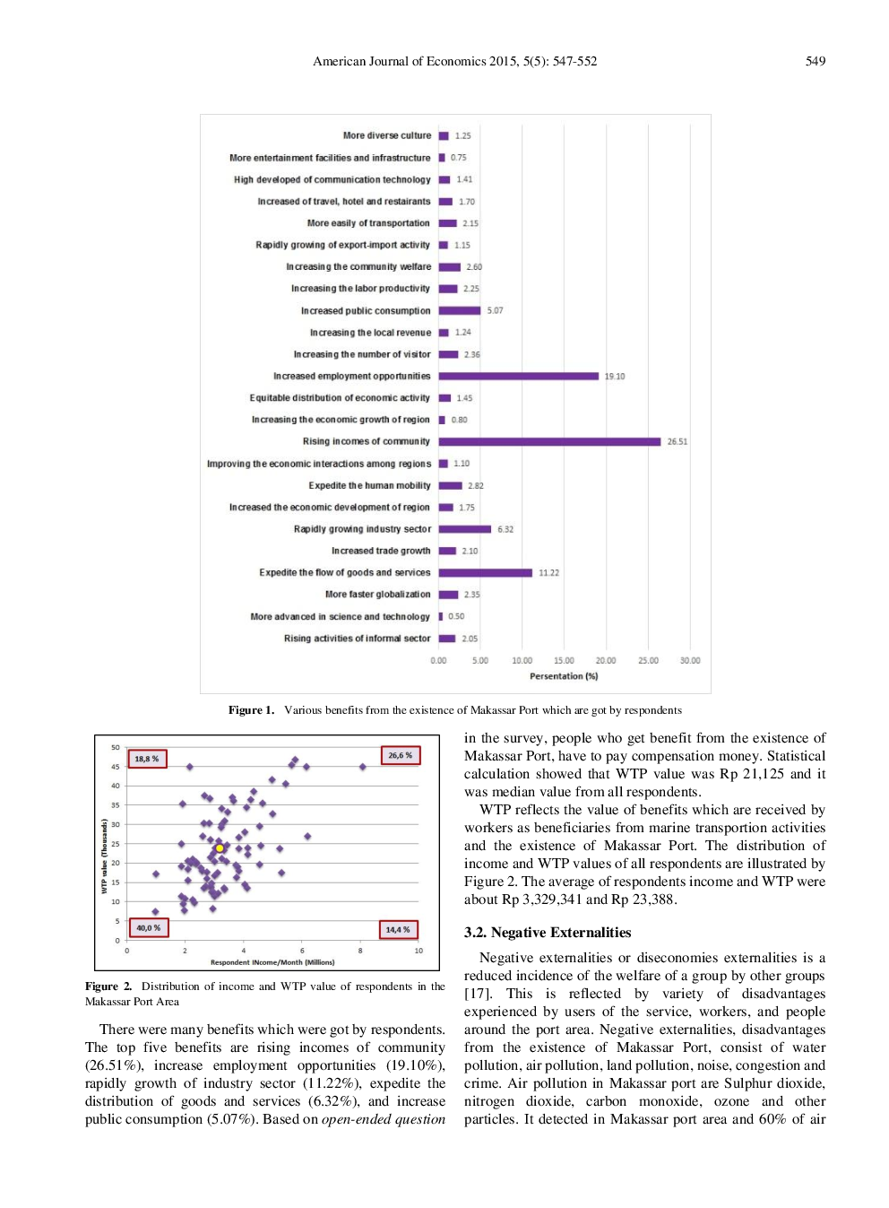 Externalities Of Sea Transportation Activities At Makassar Port, Indonesia - Page 4