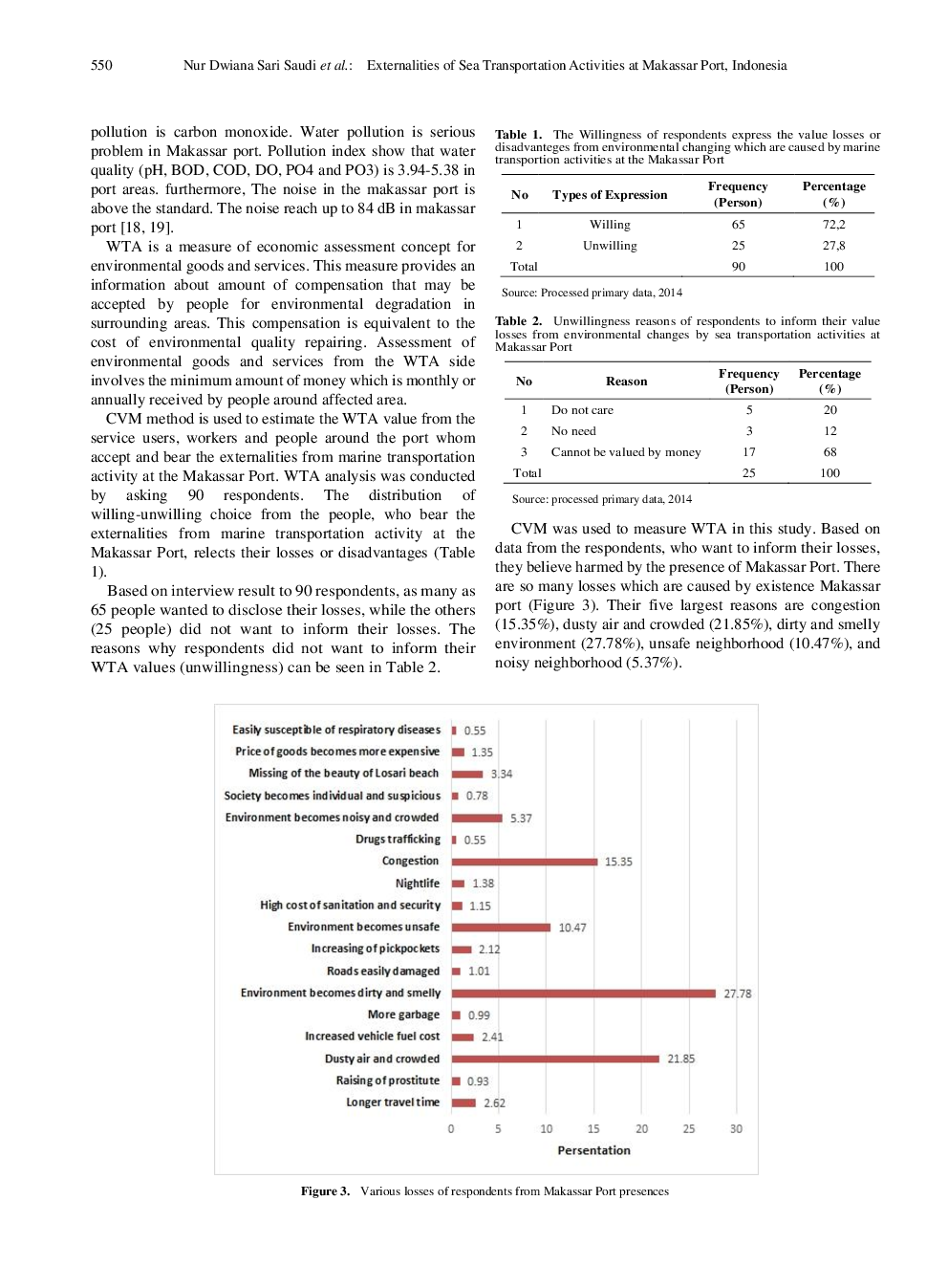 Externalities Of Sea Transportation Activities At Makassar Port, Indonesia - Page 5