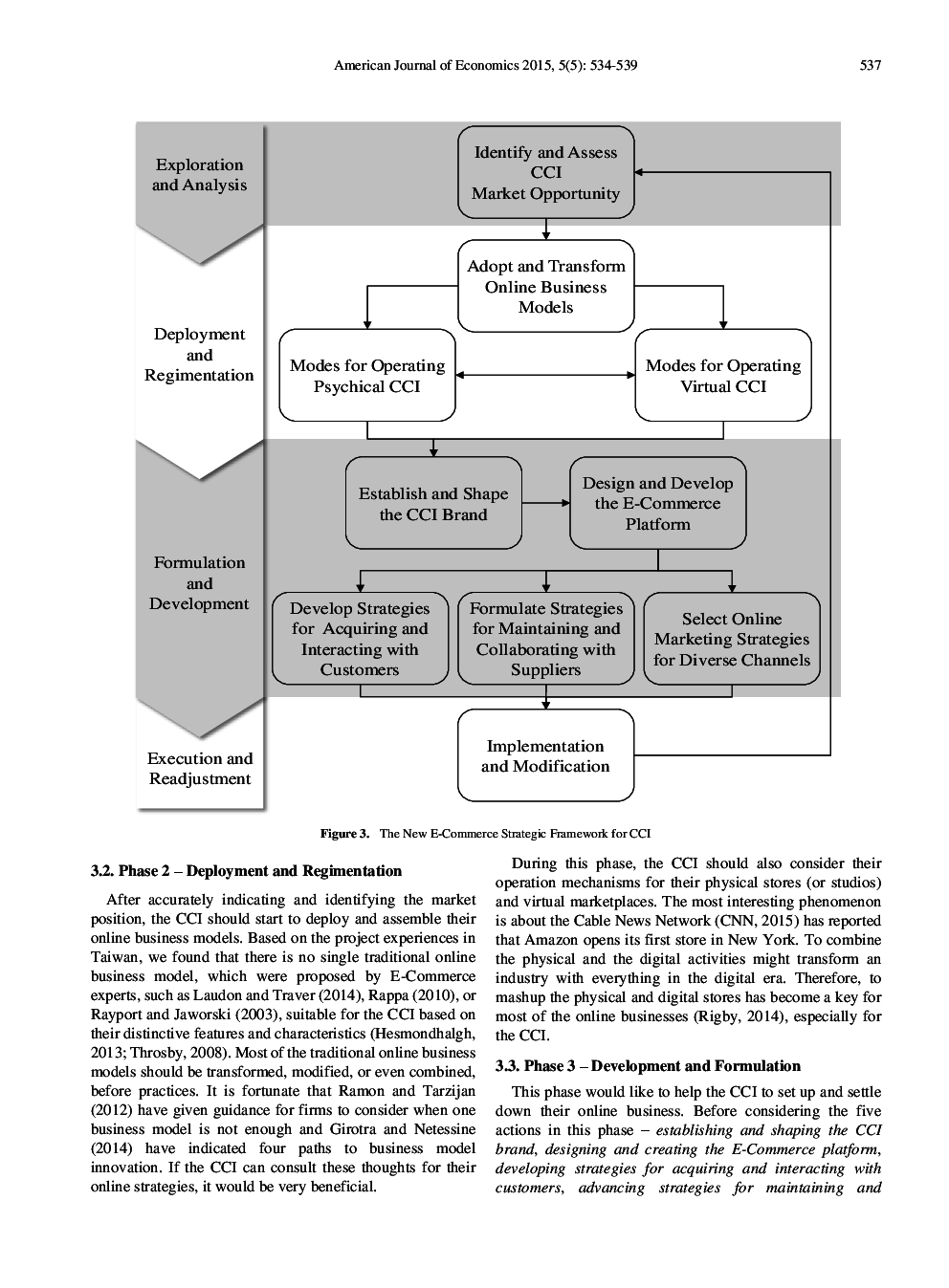 Facilitating Cultural And Creative Industries To Engage The Internet Era A New E-Commerce Strategic Framework - Page 5