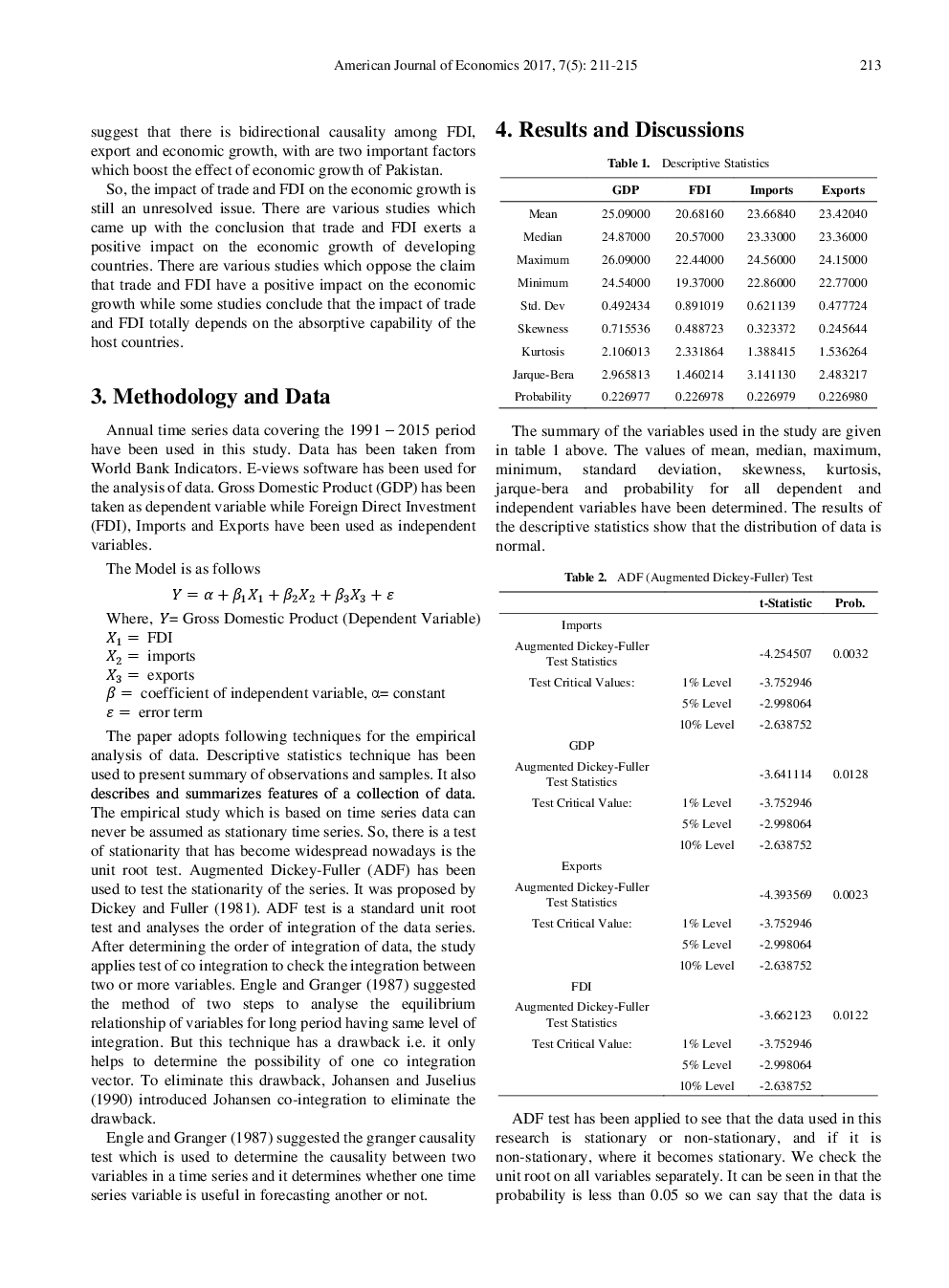 Foreign Direct Investment, International Trade And Economic Growth In Pakistan's Economic Perspective - Page 4