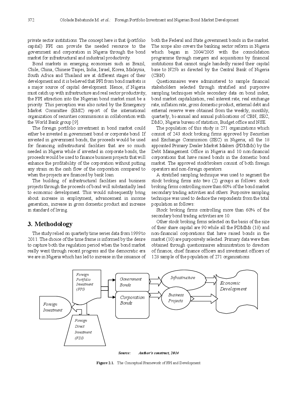 Foreign Portfolio Investment And Nigerian Bond Market Development - Page 4