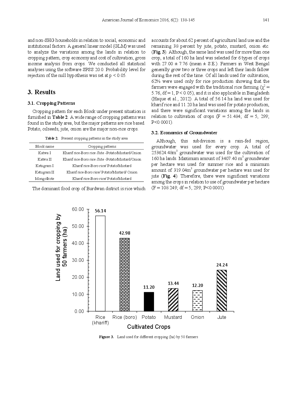 Groundwater Irrigation And Cropping Pattern In The Ganga-Brahmaputra Alluvial Plain Of Burdwan District, West Bengal - Page 5