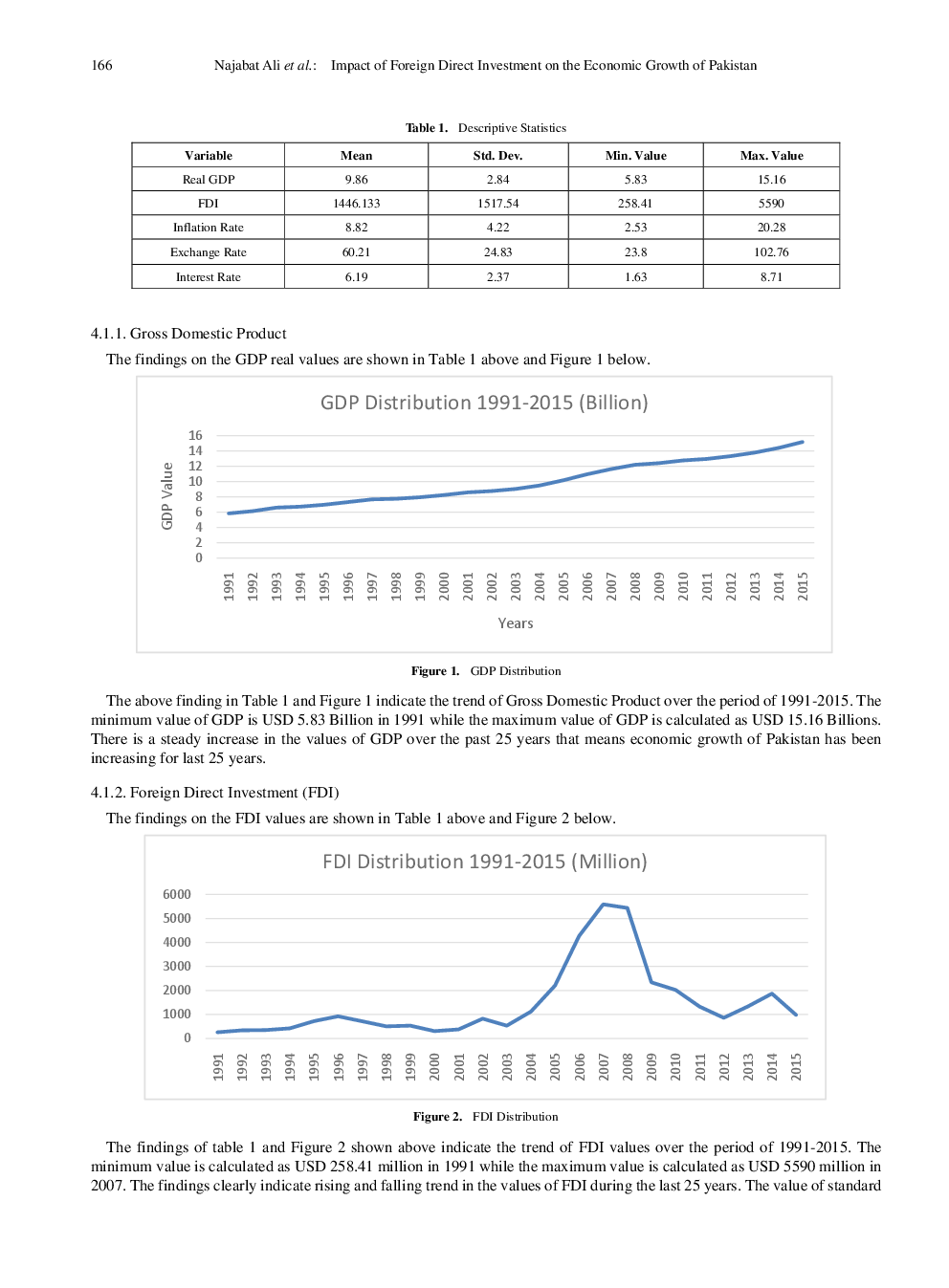 Impact Of Foreign Direct Investment On The Economic Growth Of Pakistan - Page 5
