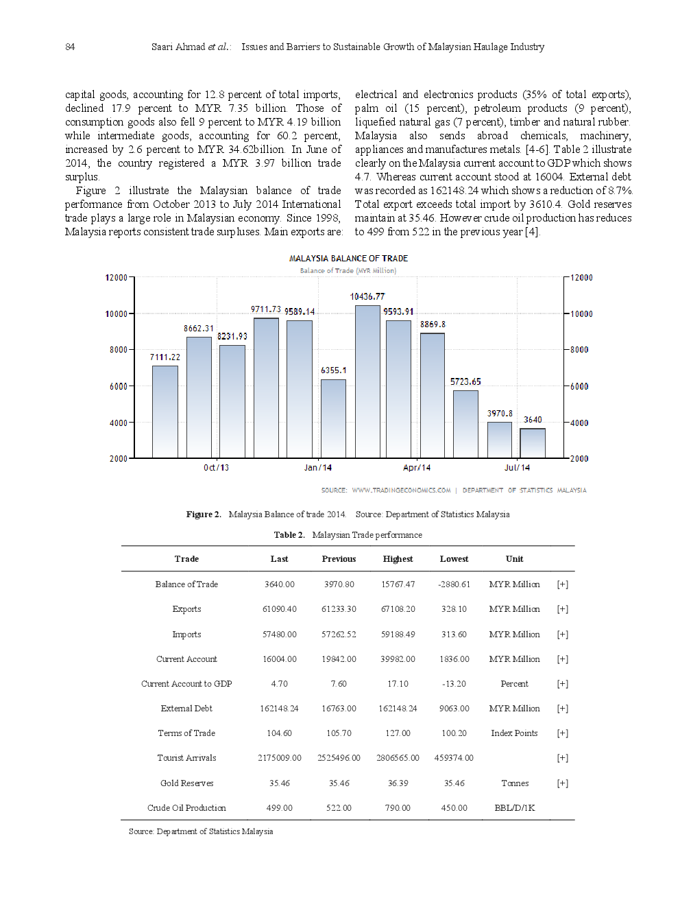 Issues And Barriers To Sustainable Growth Of Malaysian Haulage Industry - Page 4