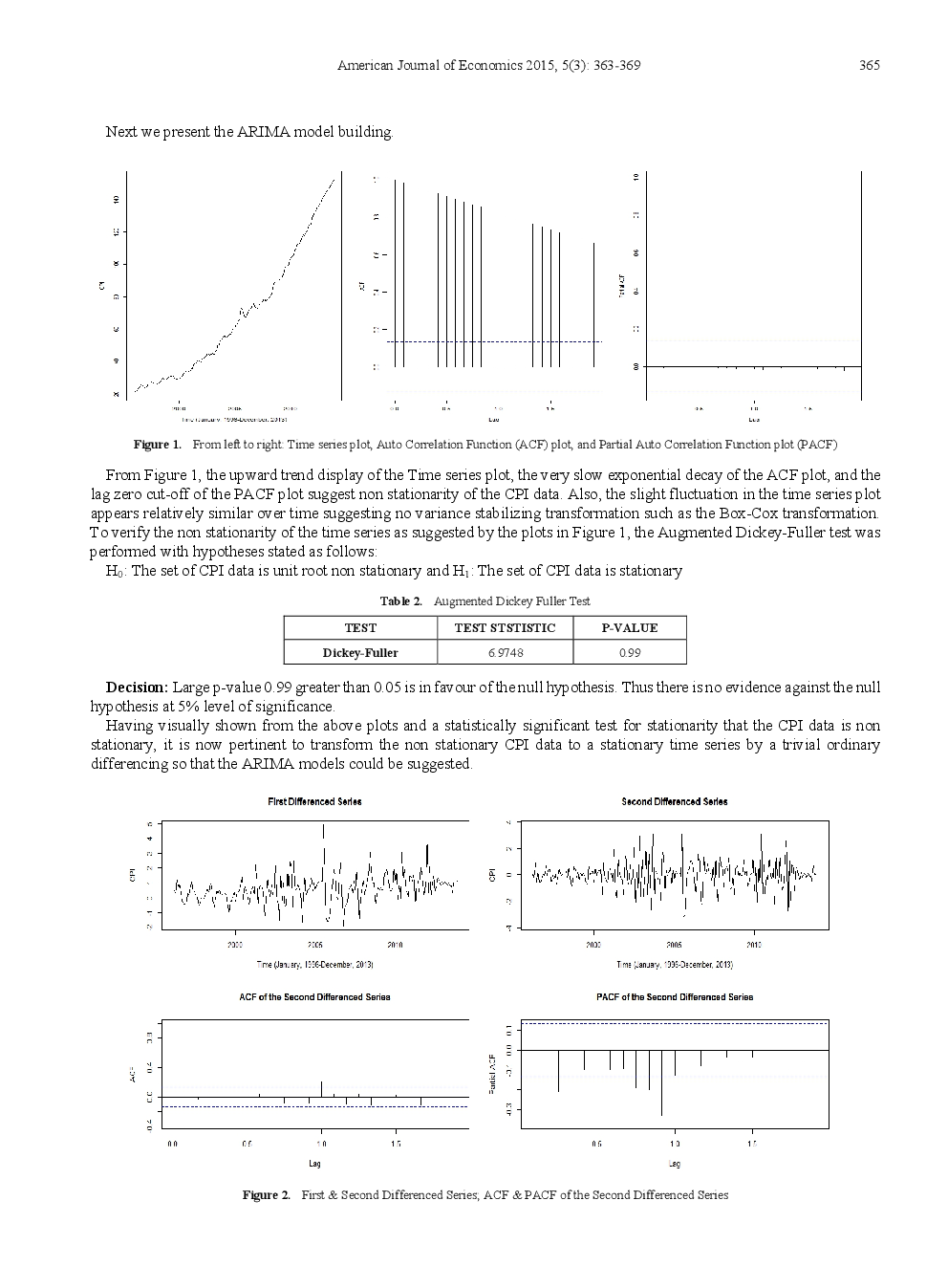 On The Time Series Analysis Of Consumer Price Index Data Of Nigeria - 1996 To 2013 - Page 4