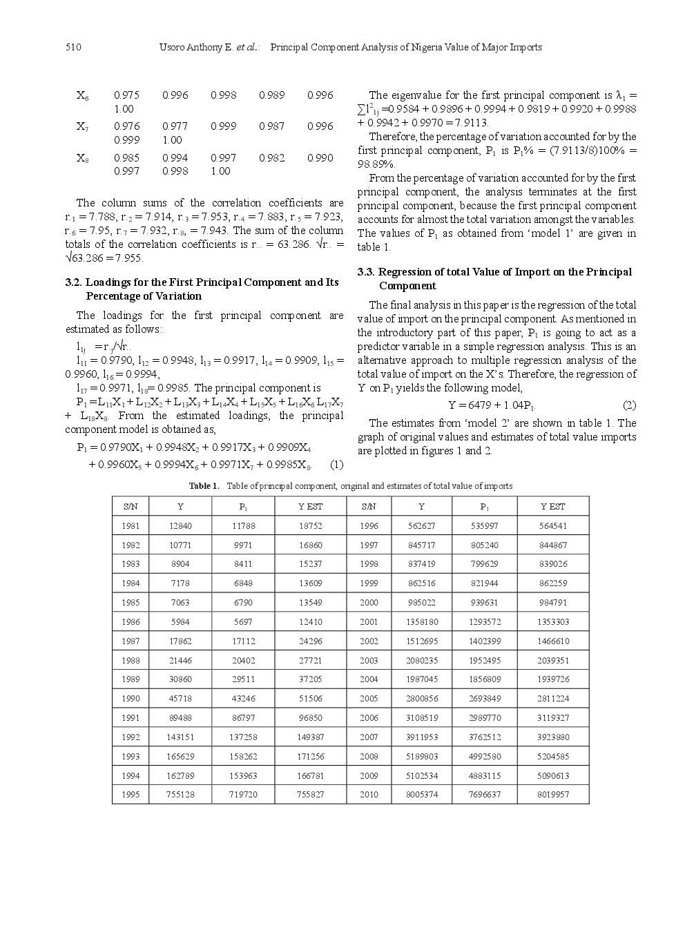 Principal Component Analysis Of Nigeria Value Of Major Imports - Page 4