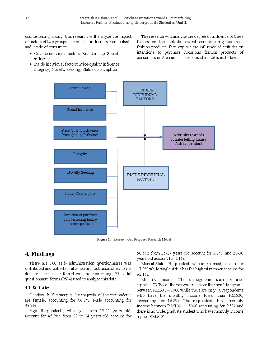 Purchase Intention Towards Counterfeiting Luxuries Fashion Product Among Undergraduate Student In UniKL - Page 5