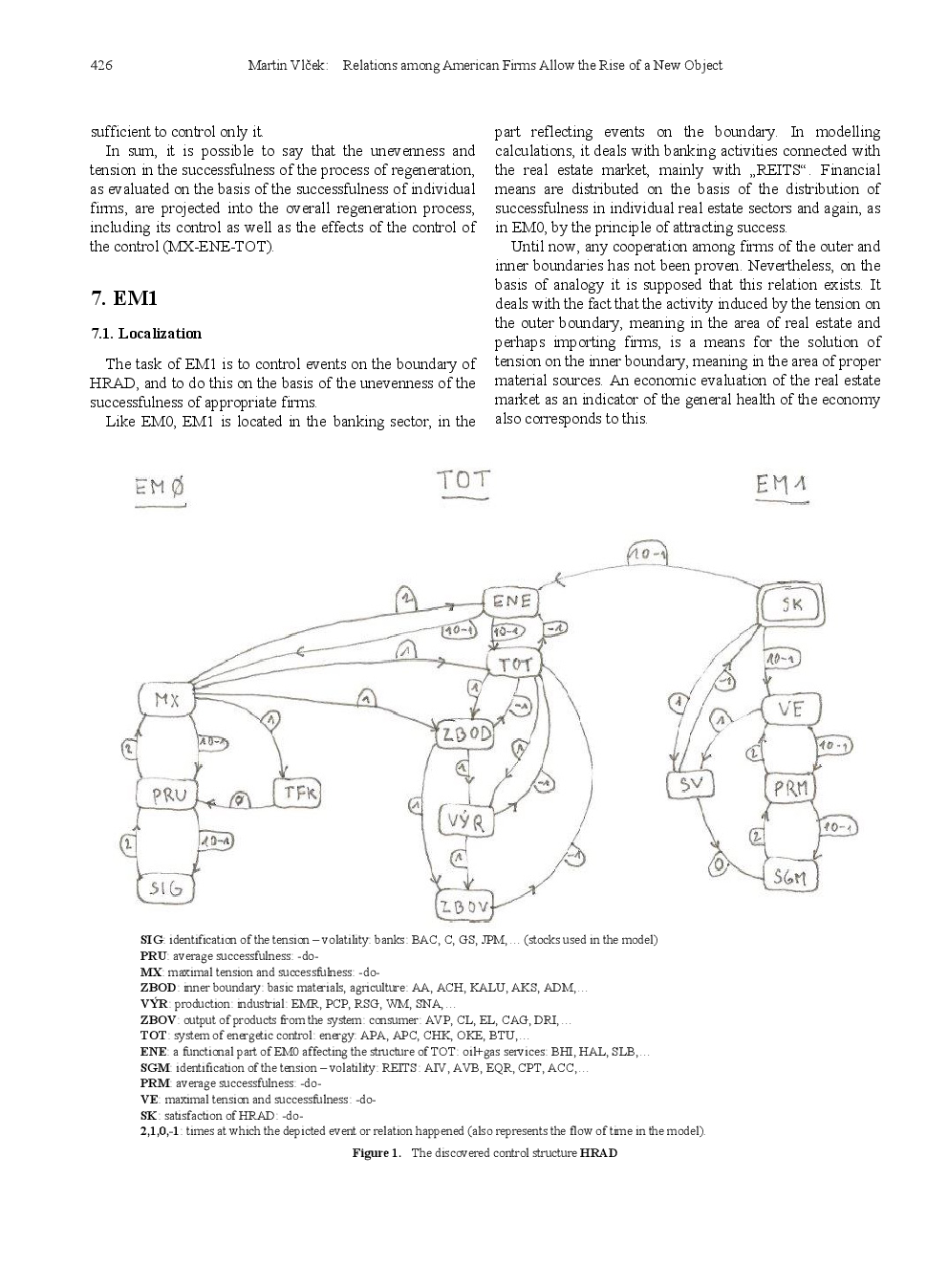Relations Among American Firms Allow The Rise Of A New Object - Page 5