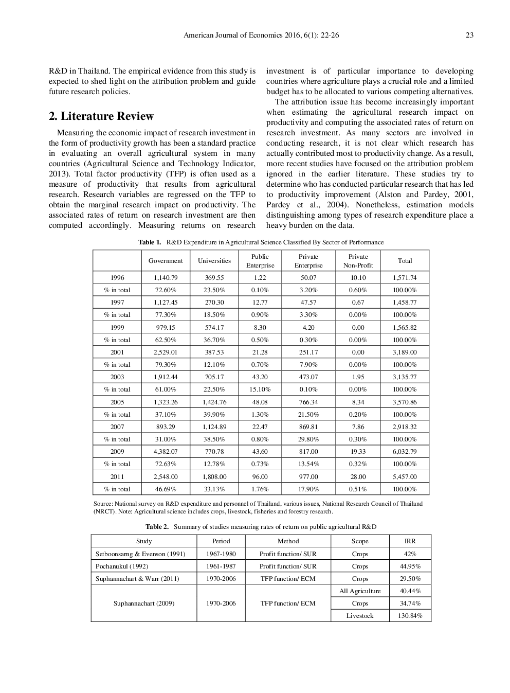 Returns To Major Agricultural R & D Sources In Thailand - Page 3