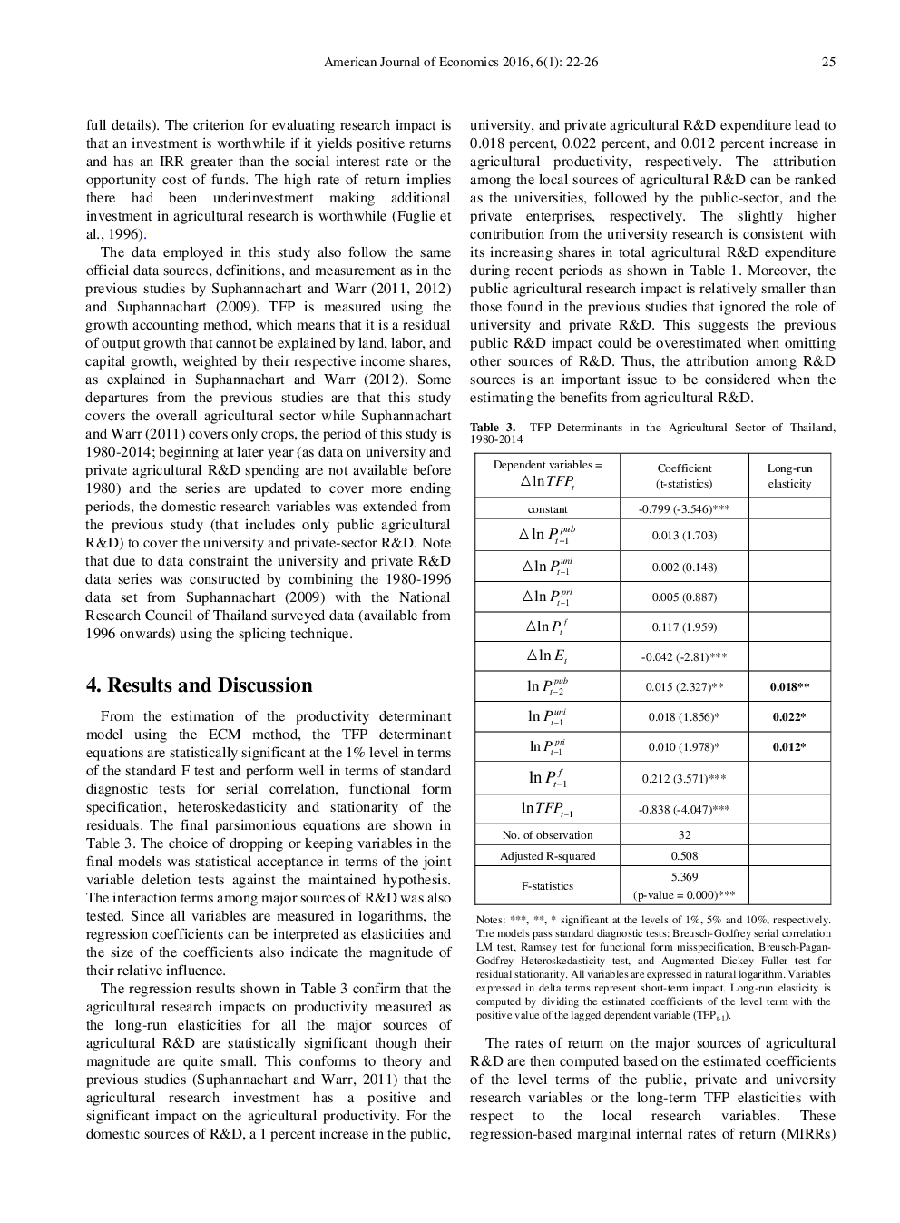 Returns To Major Agricultural R & D Sources In Thailand - Page 5
