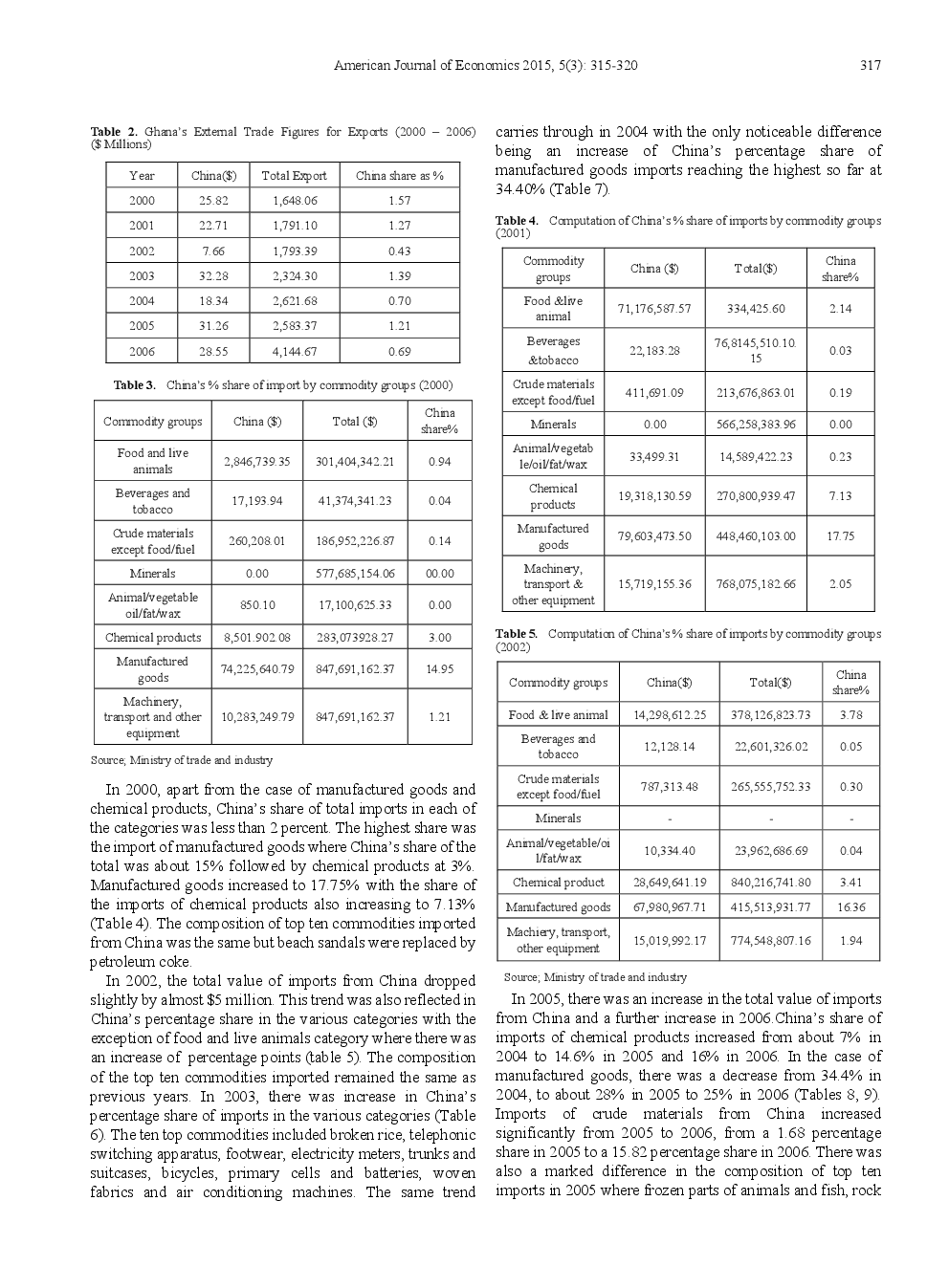 Review Of China's Trade On The Economic Growth Of Ghana - Page 4