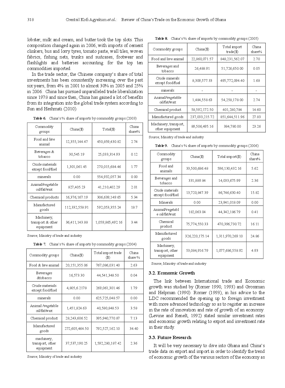 Review Of China's Trade On The Economic Growth Of Ghana - Page 5