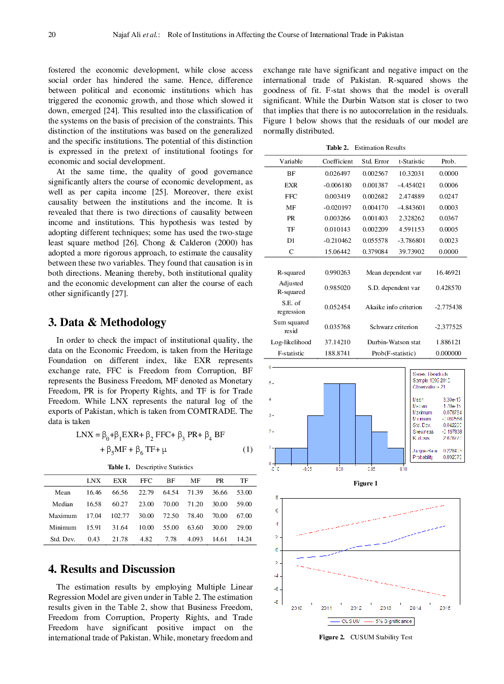Role Of Institutions In Affecting The Course Of International Trade In Pakistan - Page 4
