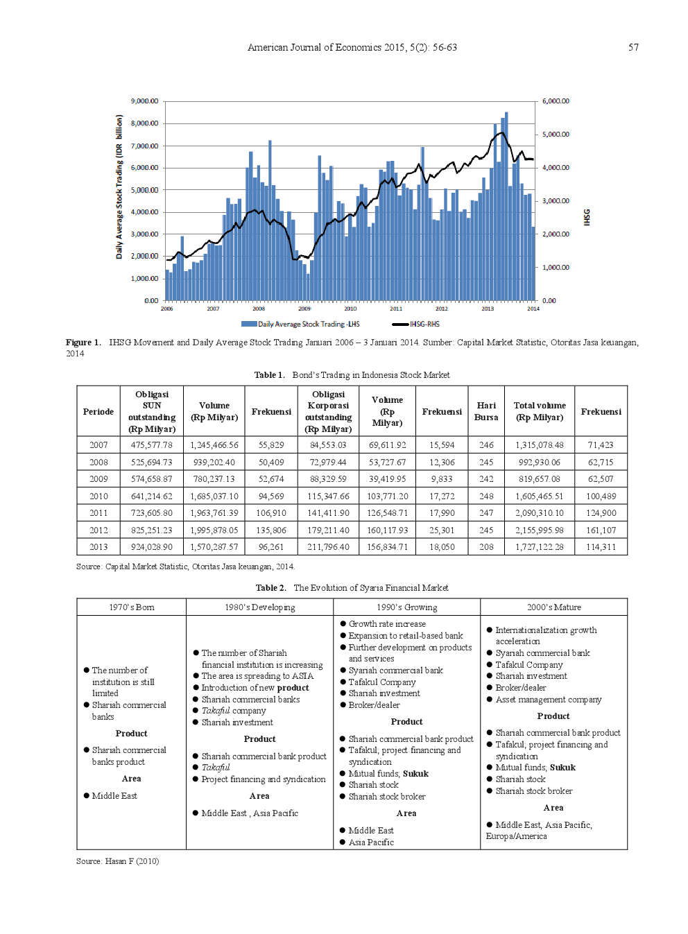 The Development, Scheme, Risk And Fair Market Value Model Of Sukuk Ijarah And Mudharabah In Indonesia - Page 3