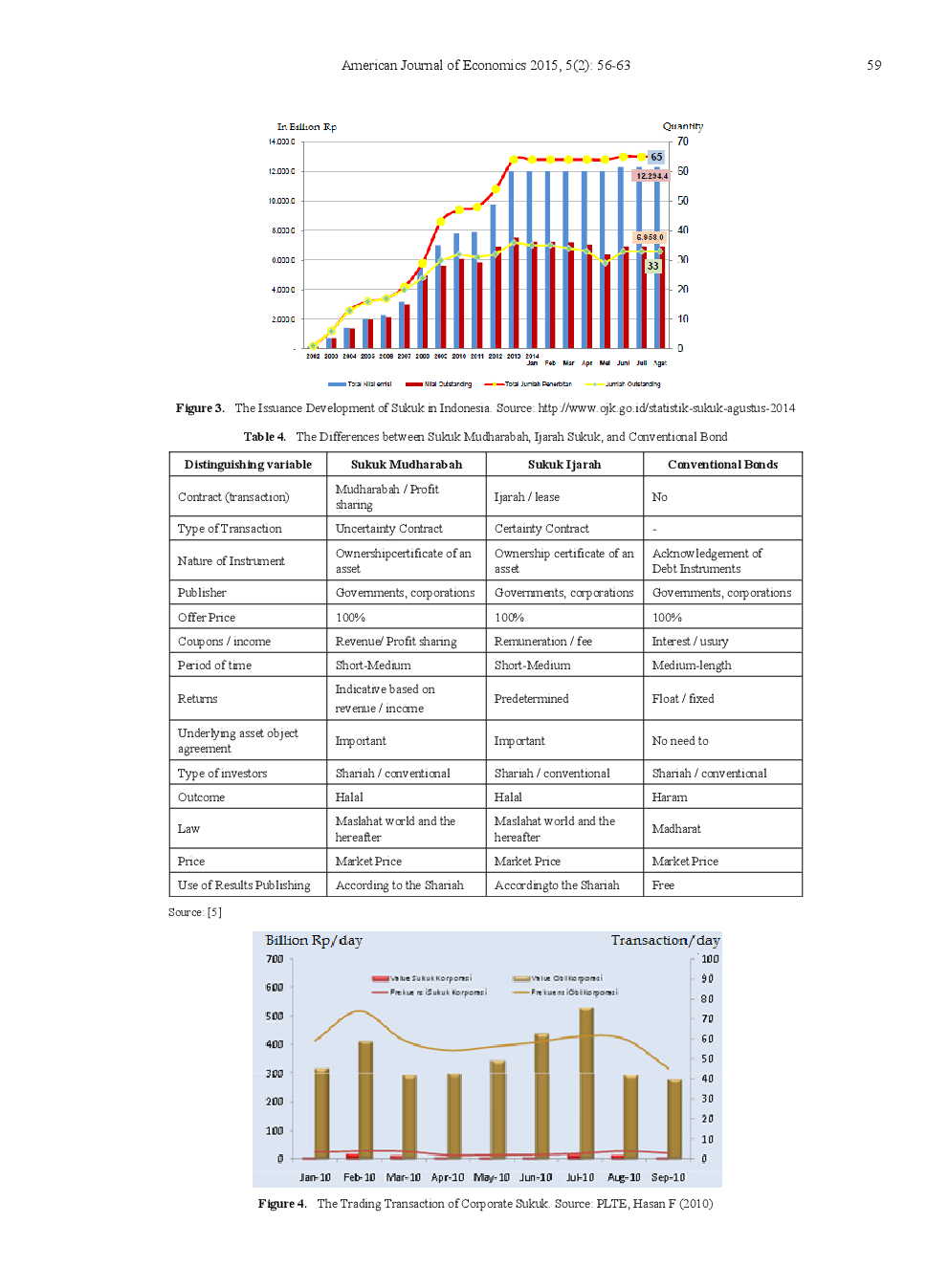The Development, Scheme, Risk And Fair Market Value Model Of Sukuk Ijarah And Mudharabah In Indonesia - Page 5