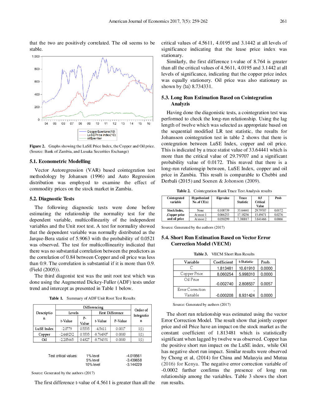 The Effect Of Commodity Prices On Stock Market Performance In Zambia - Page 4