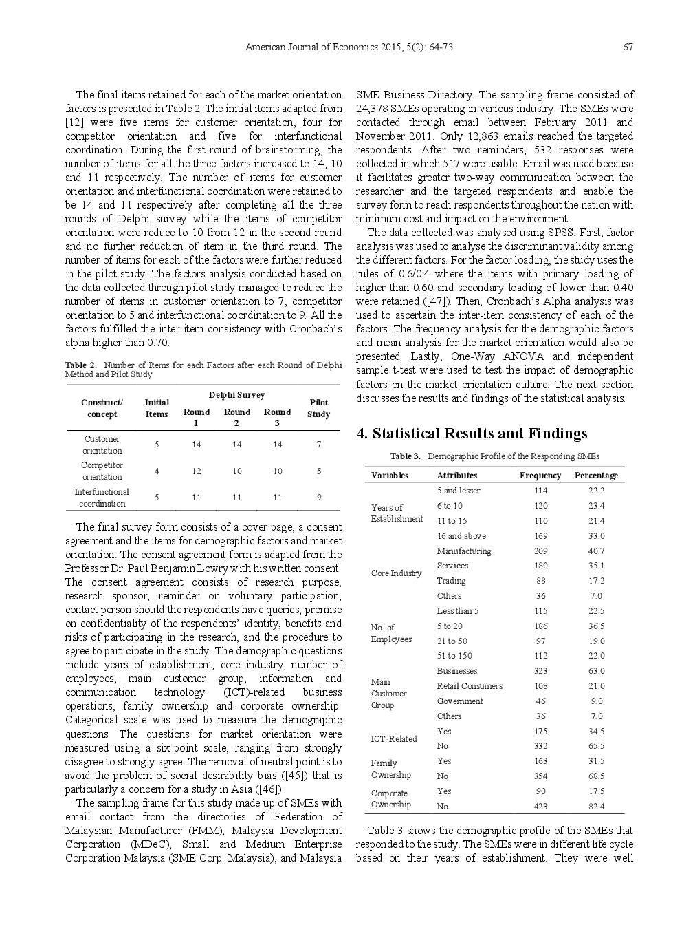 The Effects Of Demographic Factors On Market Orientation - Page 5