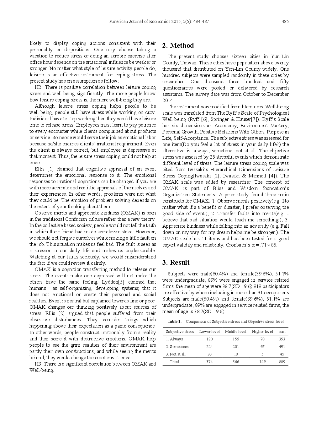 The Impact Of Stress Coping And OMAK On Well-Being - Page 3