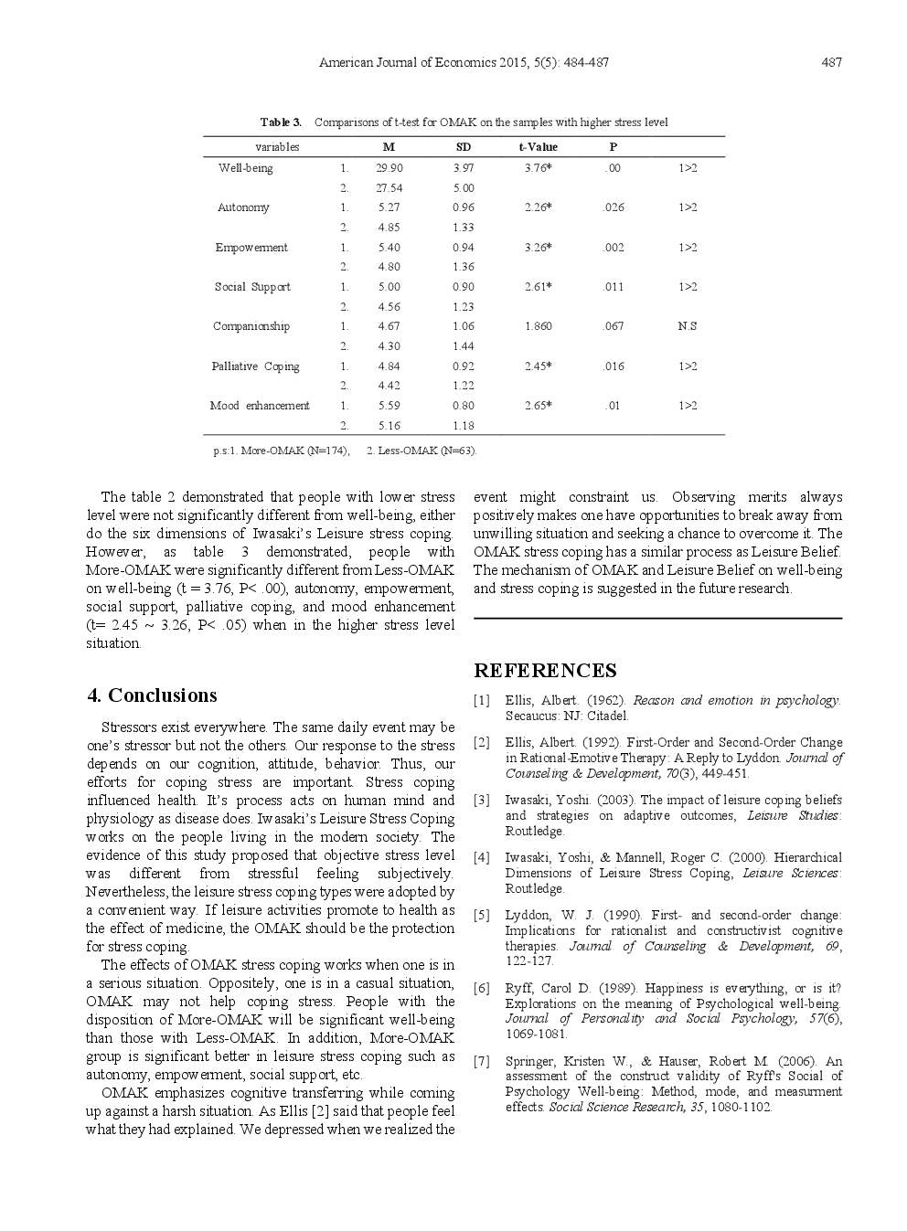 The Impact Of Stress Coping And OMAK On Well-Being - Page 5