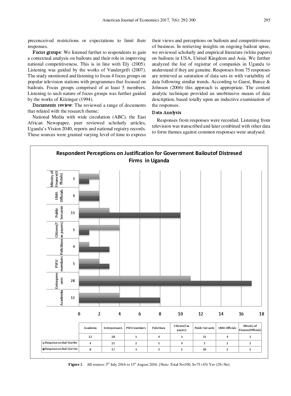 The Role Of Government In Improving Competitiveness Of Business An Emerging Quest And Dissent For Bailouts In Uganda - Page 5