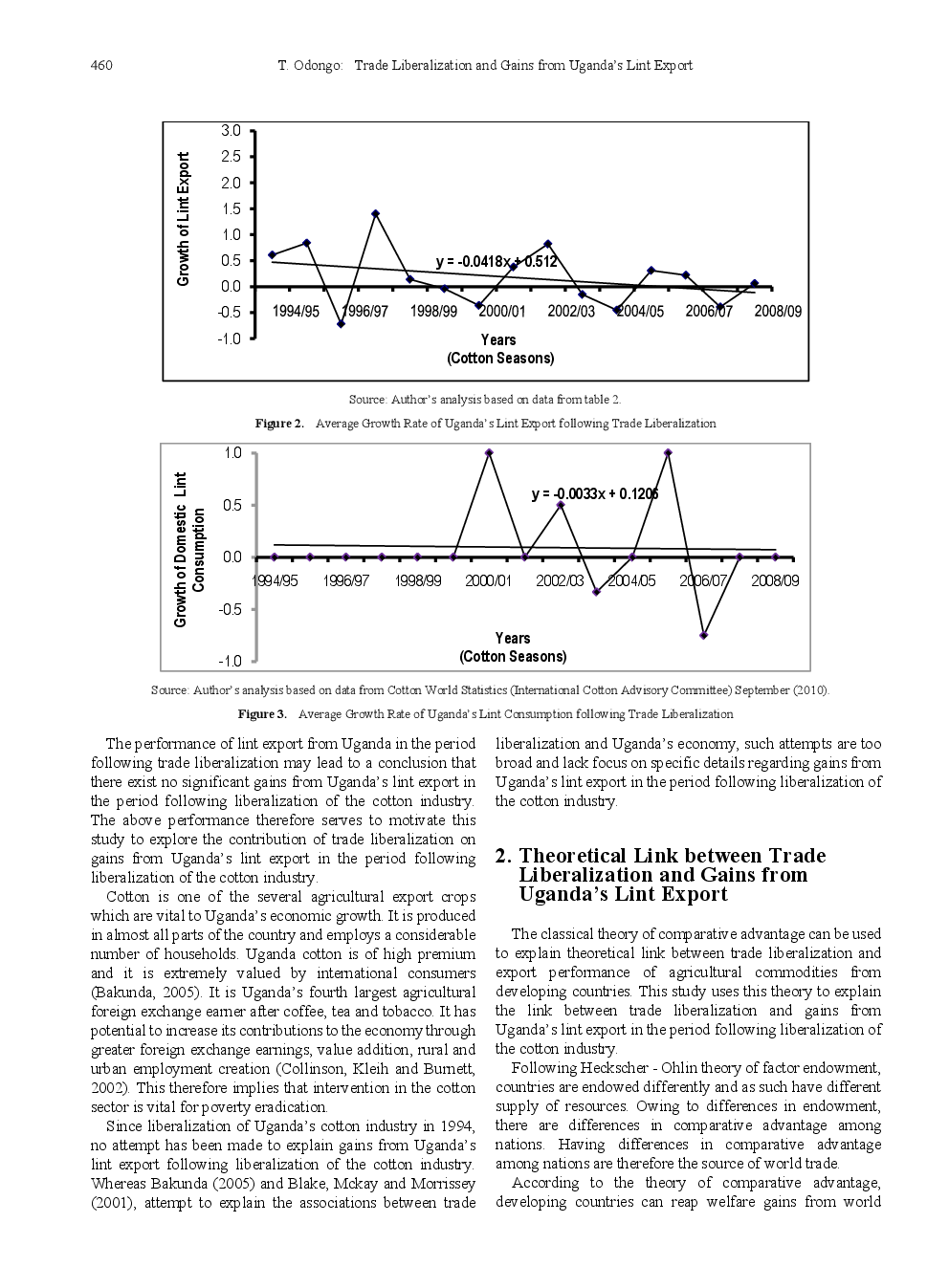 Trade Liberalization And Gains From Uganda's Lint Export - Page 4