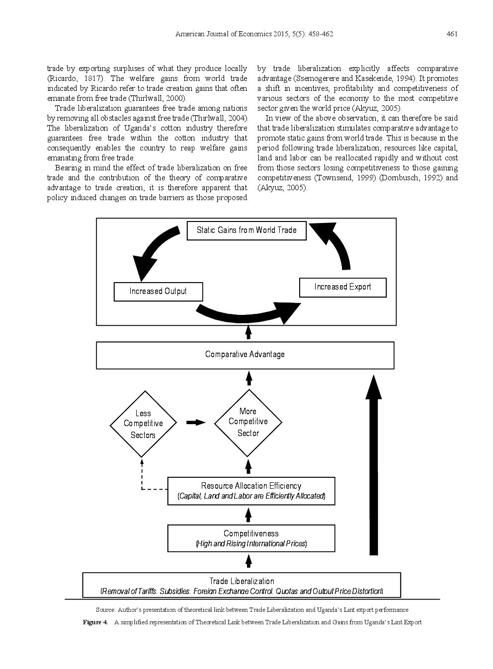 Trade Liberalization And Gains From Uganda's Lint Export - Page 5