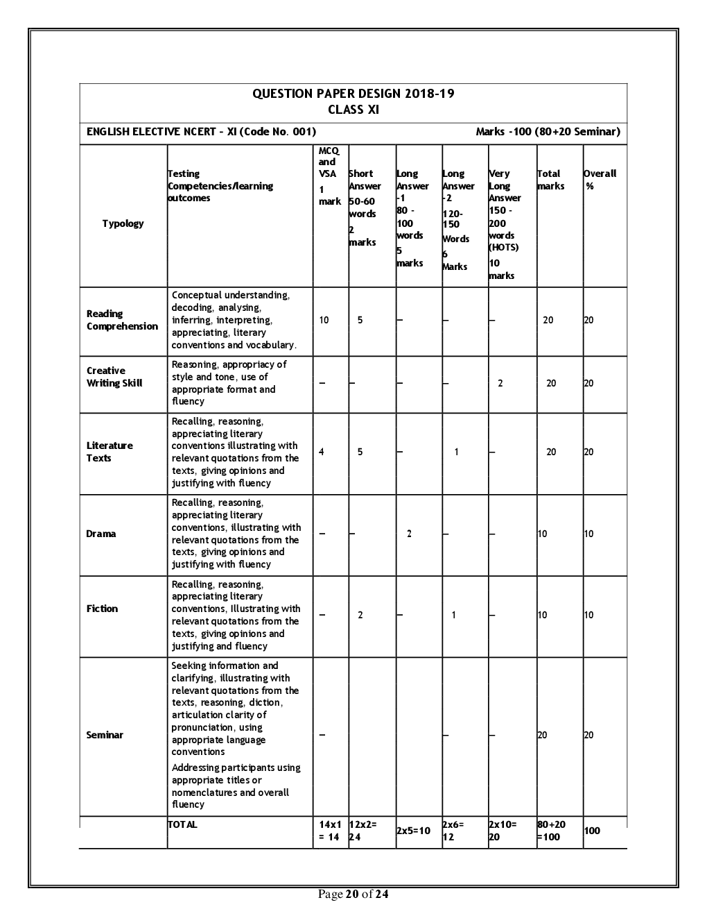 CBSE Curriculum For Class XI 2018-19 - Page 5