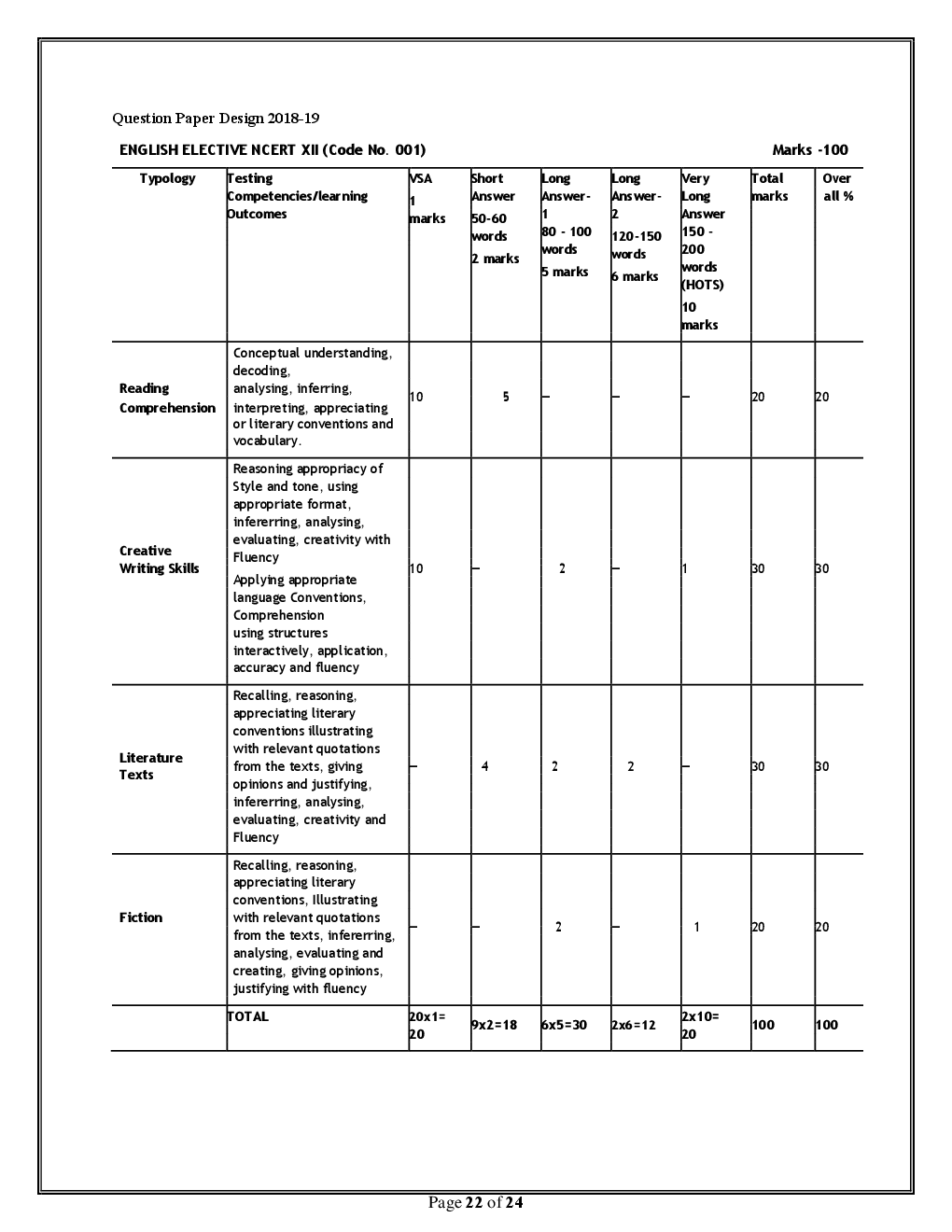 CBSE Curriculum For Class XII 2018-19 - Page 3