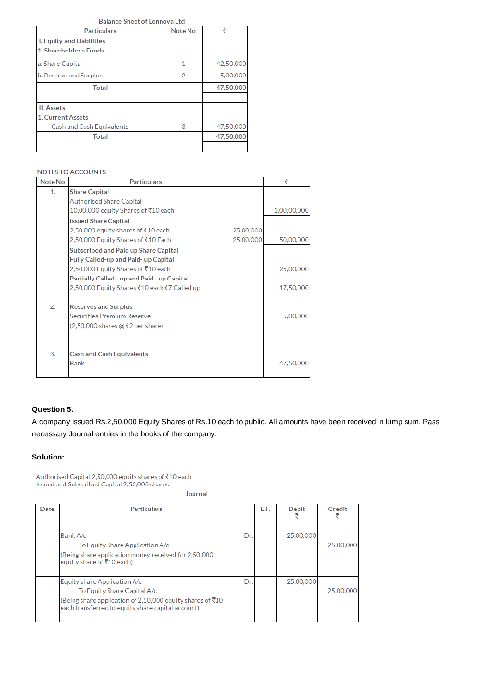 T S Grewal Solutions Accountancy For Class - XII Volume - II - Page 5
