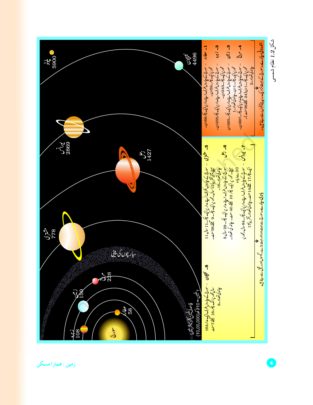 NCERT Book Zameen Hamara Maskan For Class VI (Urdu) - Page 5