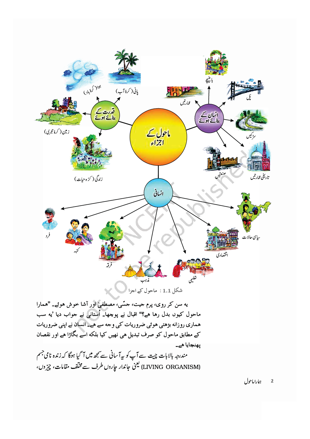 NCERT Book Hamare Maahol For Class VII (Urdu) - Page 3