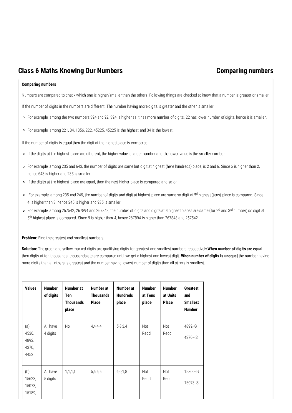 NCERT Notes Maths For Class VI - Page 3