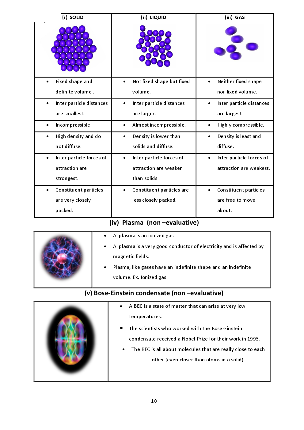 NCERT Notes Science For Class IX - Page 3