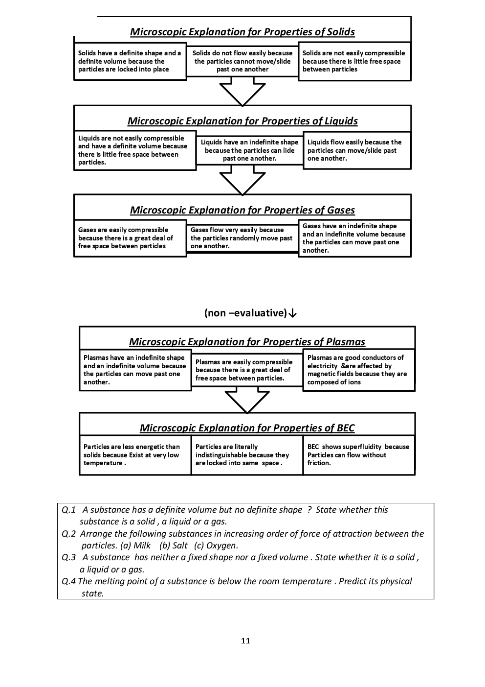NCERT Notes Science For Class IX - Page 4